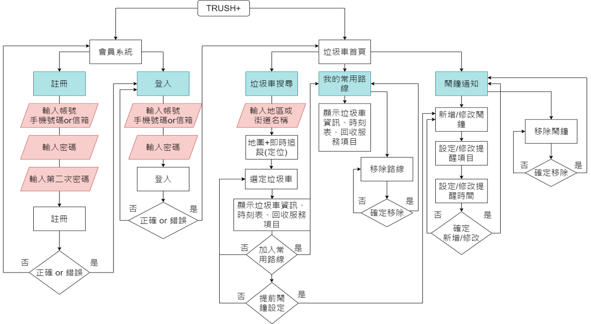 欣君的網站